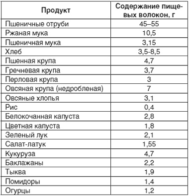 Выводим соль из организма. Эффективные способы очищения диетами и народными средствами