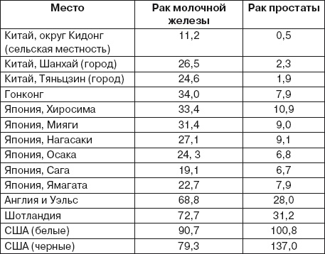 Ваша жизнь в ваших руках. Как понять, победить и предотвратить рак груди и яичников