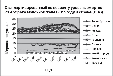 Ваша жизнь в ваших руках. Как понять, победить и предотвратить рак груди и яичников