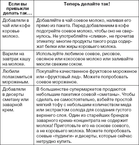 Ваша жизнь в ваших руках. Как понять, победить и предотвратить рак груди и яичников