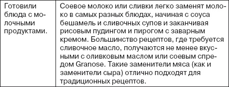 Ваша жизнь в ваших руках. Как понять, победить и предотвратить рак груди и яичников