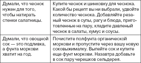 Ваша жизнь в ваших руках. Как понять, победить и предотвратить рак груди и яичников