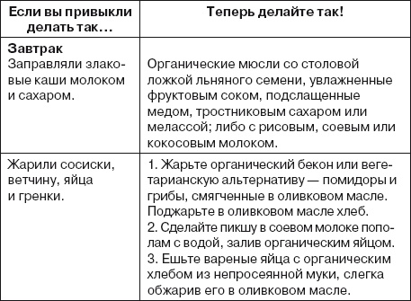 Ваша жизнь в ваших руках. Как понять, победить и предотвратить рак груди и яичников