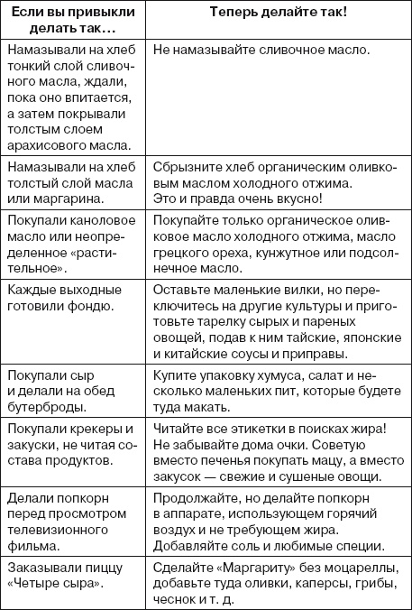 Ваша жизнь в ваших руках. Как понять, победить и предотвратить рак груди и яичников