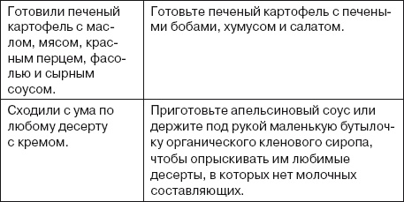 Ваша жизнь в ваших руках. Как понять, победить и предотвратить рак груди и яичников