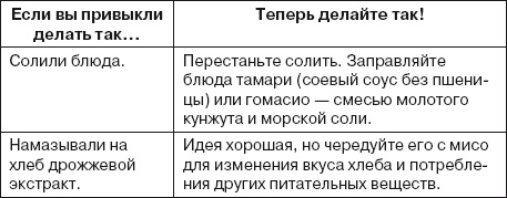 Ваша жизнь в ваших руках. Как понять, победить и предотвратить рак груди и яичников