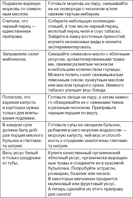 Ваша жизнь в ваших руках. Как понять, победить и предотвратить рак груди и яичников