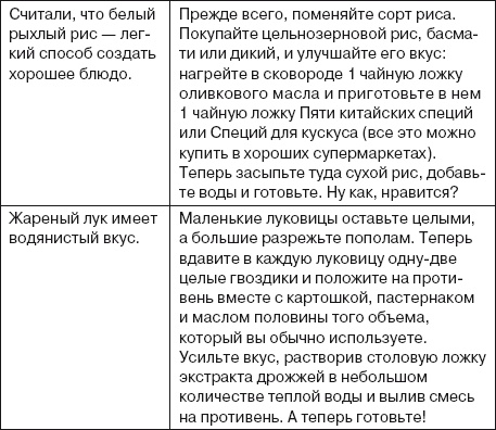 Ваша жизнь в ваших руках. Как понять, победить и предотвратить рак груди и яичников