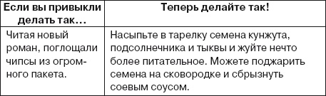 Ваша жизнь в ваших руках. Как понять, победить и предотвратить рак груди и яичников