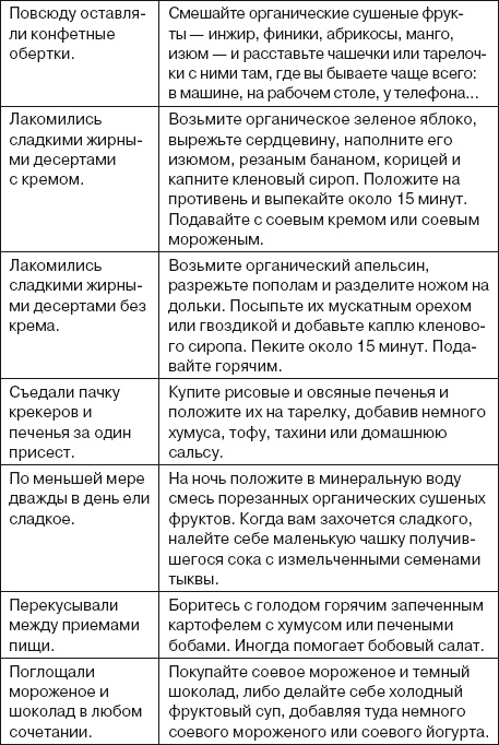 Ваша жизнь в ваших руках. Как понять, победить и предотвратить рак груди и яичников