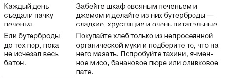 Ваша жизнь в ваших руках. Как понять, победить и предотвратить рак груди и яичников