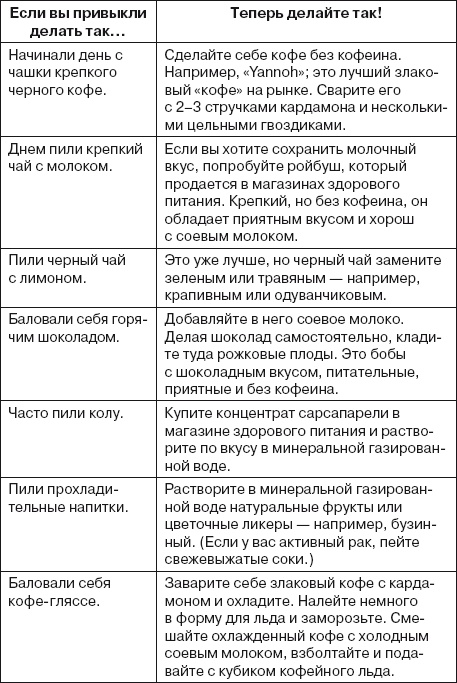 Ваша жизнь в ваших руках. Как понять, победить и предотвратить рак груди и яичников