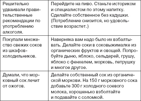 Ваша жизнь в ваших руках. Как понять, победить и предотвратить рак груди и яичников