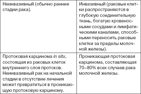 Ваша жизнь в ваших руках. Как понять, победить и предотвратить рак груди и яичников