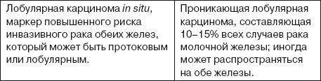 Ваша жизнь в ваших руках. Как понять, победить и предотвратить рак груди и яичников