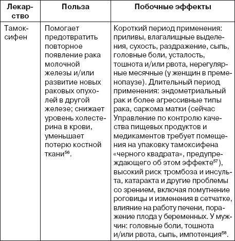 Ваша жизнь в ваших руках. Как понять, победить и предотвратить рак груди и яичников