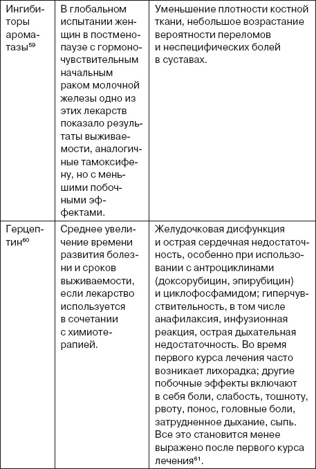 Ваша жизнь в ваших руках. Как понять, победить и предотвратить рак груди и яичников