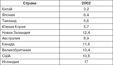 Ваша жизнь в ваших руках. Как понять, победить и предотвратить рак груди и яичников