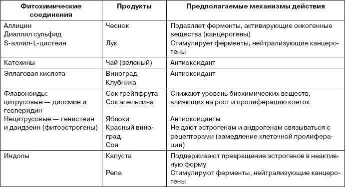 Ваша жизнь в ваших руках. Как понять, победить и предотвратить рак груди и яичников