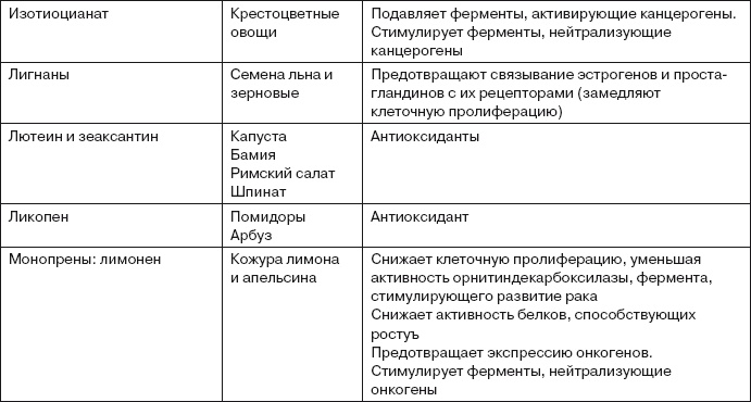 Ваша жизнь в ваших руках. Как понять, победить и предотвратить рак груди и яичников