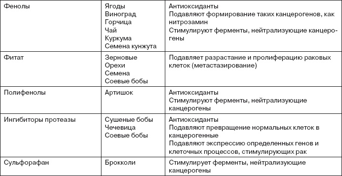 Ваша жизнь в ваших руках. Как понять, победить и предотвратить рак груди и яичников