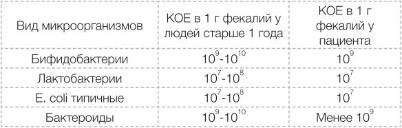 Сыроедение против предрассудков. Эволюция в питании человека