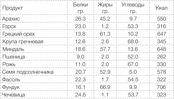 Сыроедение против предрассудков. Эволюция в питании человека