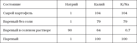 Все о позвоночнике для тех, кому за...