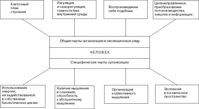 Человек в экстремальной ситуации