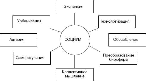 Человек в экстремальной ситуации