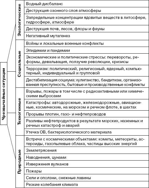 Человек в экстремальной ситуации