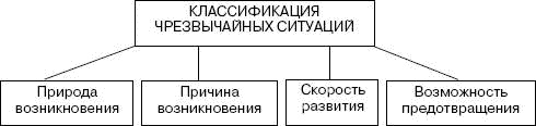 Человек в экстремальной ситуации