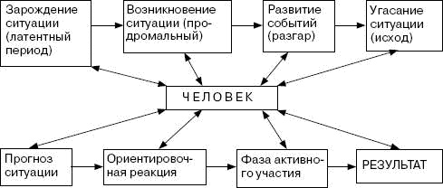 Человек в экстремальной ситуации