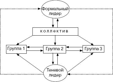 Человек в экстремальной ситуации