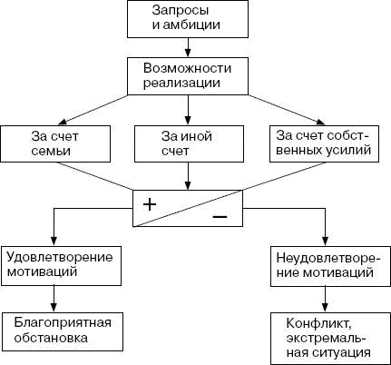 Человек в экстремальной ситуации