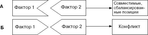 Человек в экстремальной ситуации