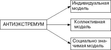 Человек в экстремальной ситуации