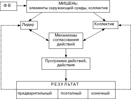 Человек в экстремальной ситуации