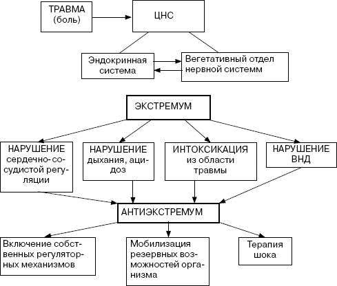 Человек в экстремальной ситуации