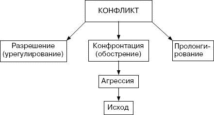 Человек в экстремальной ситуации