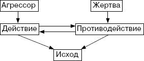 Человек в экстремальной ситуации