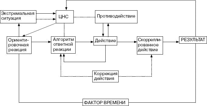 Человек в экстремальной ситуации