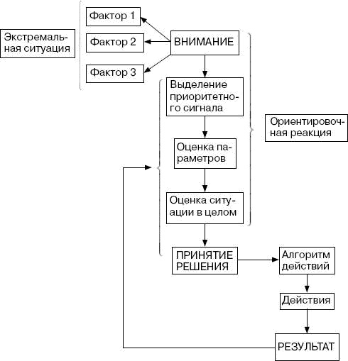 Человек в экстремальной ситуации