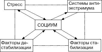 Человек в экстремальной ситуации