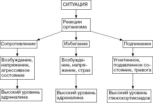 Человек в экстремальной ситуации