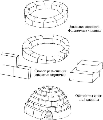 Человек в экстремальной ситуации