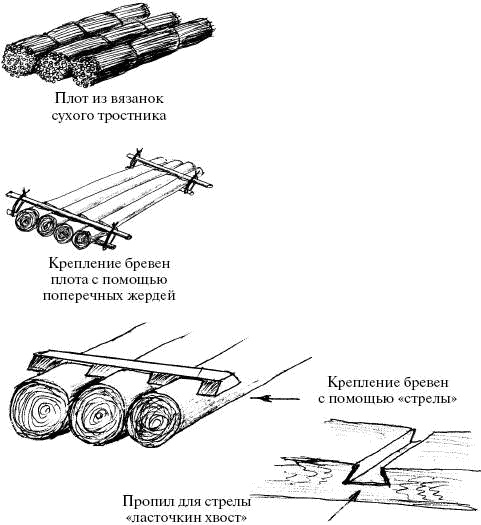 Человек в экстремальной ситуации