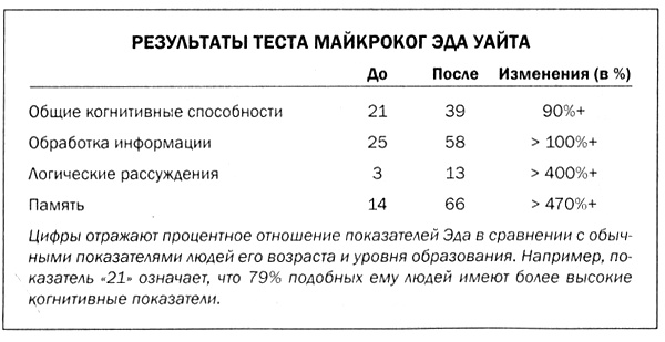 Мозг против лишнего веса