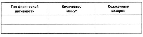 Мозг против лишнего веса