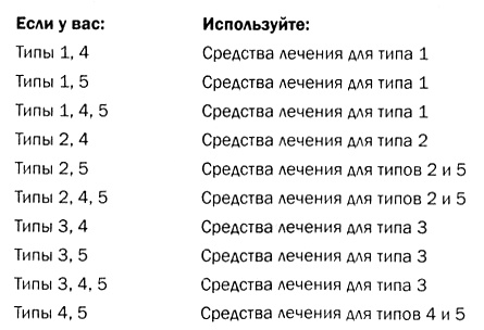 Мозг против лишнего веса